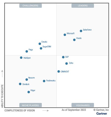 Gartner magic quadrant sales force automation 2022