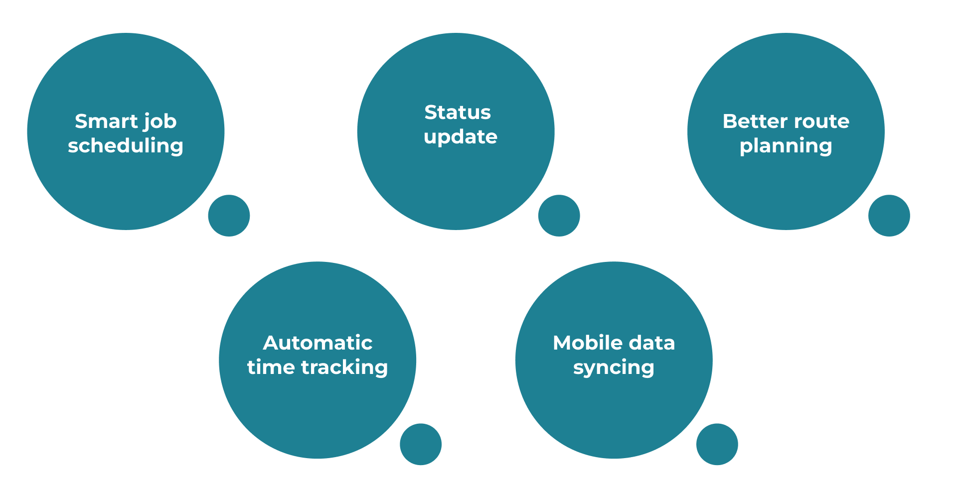 How to Leverage Field Service CRM to Enhance Operational Efficiency