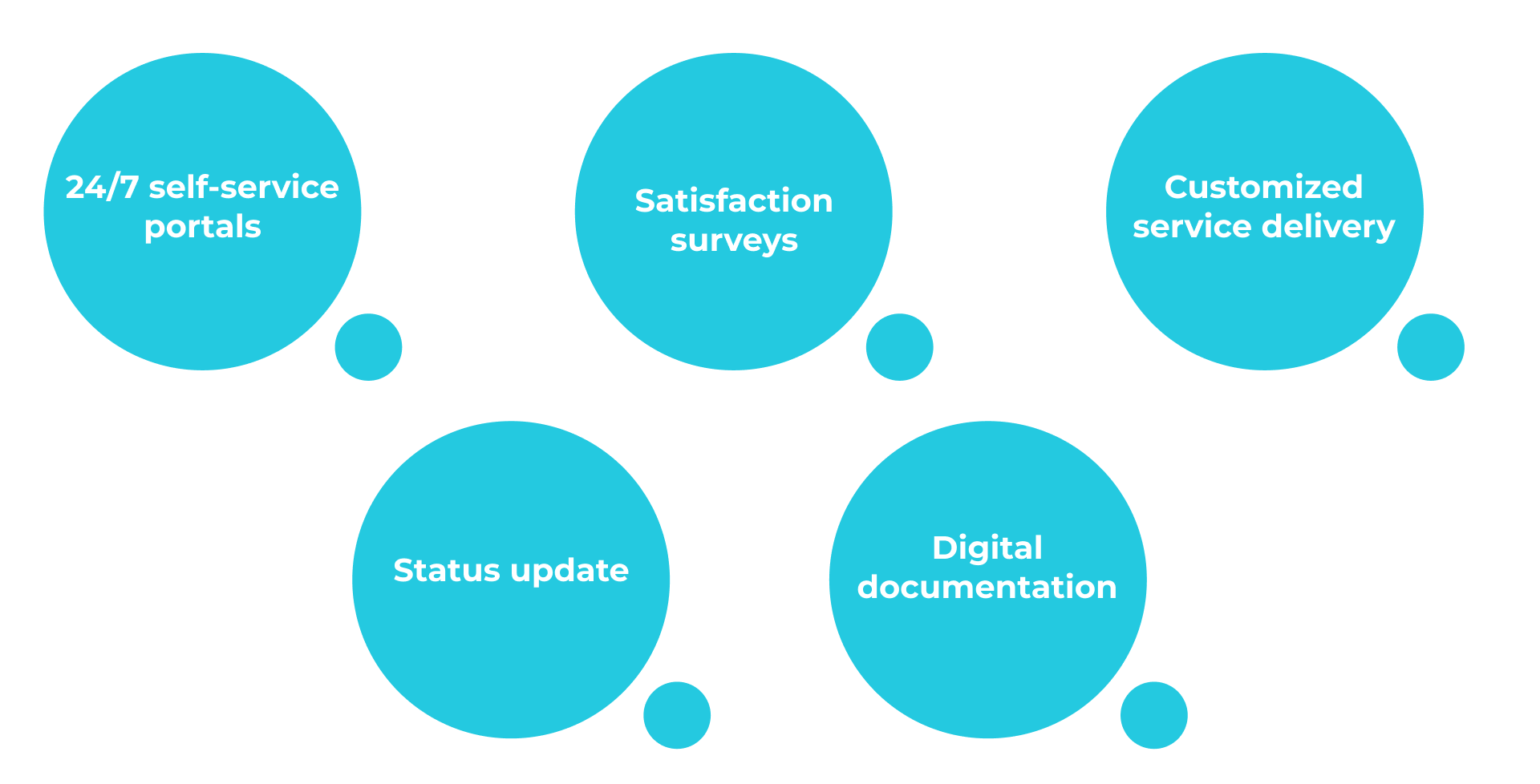 Top 10 Benefits of Using Field Service CRM for Your Business