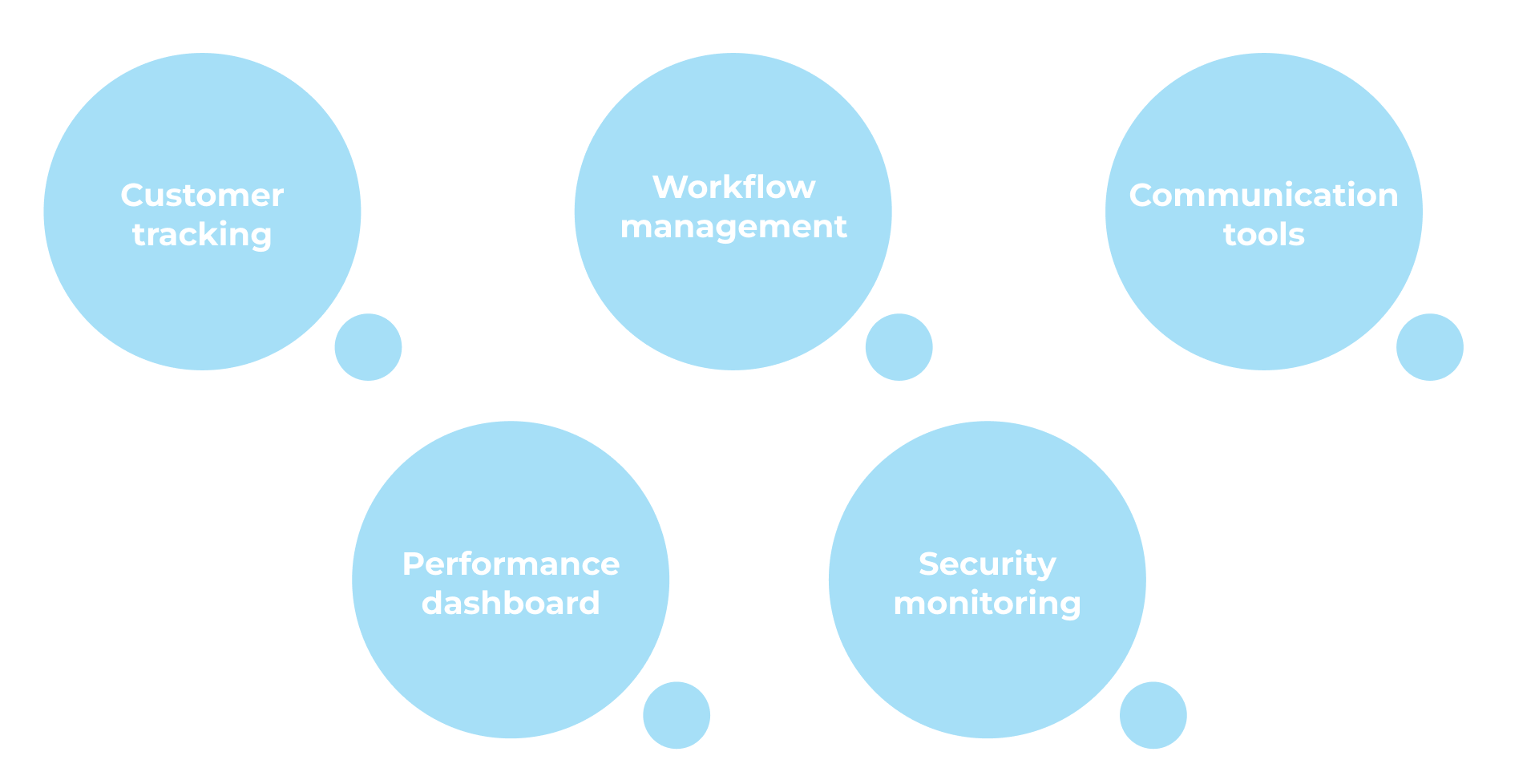 How to Master Account Management Software in 7 Easy Steps?<br />
